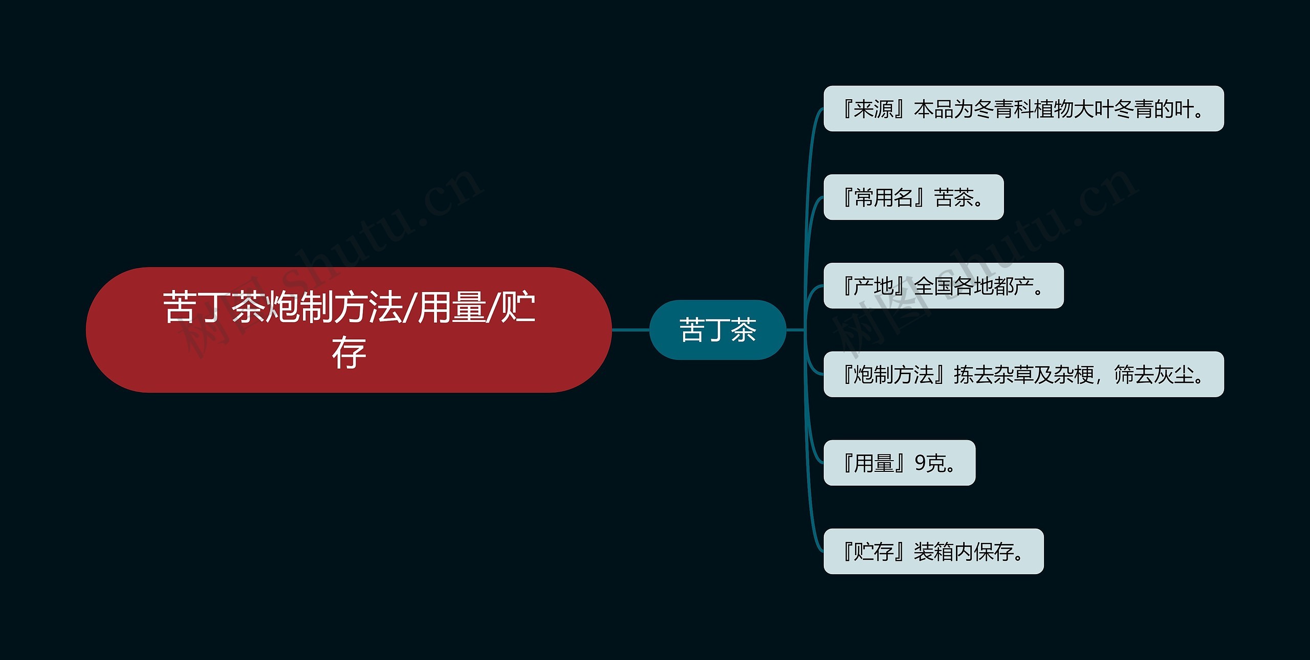 苦丁茶炮制方法/用量/贮存 苦丁茶炮制方法/用量/贮存