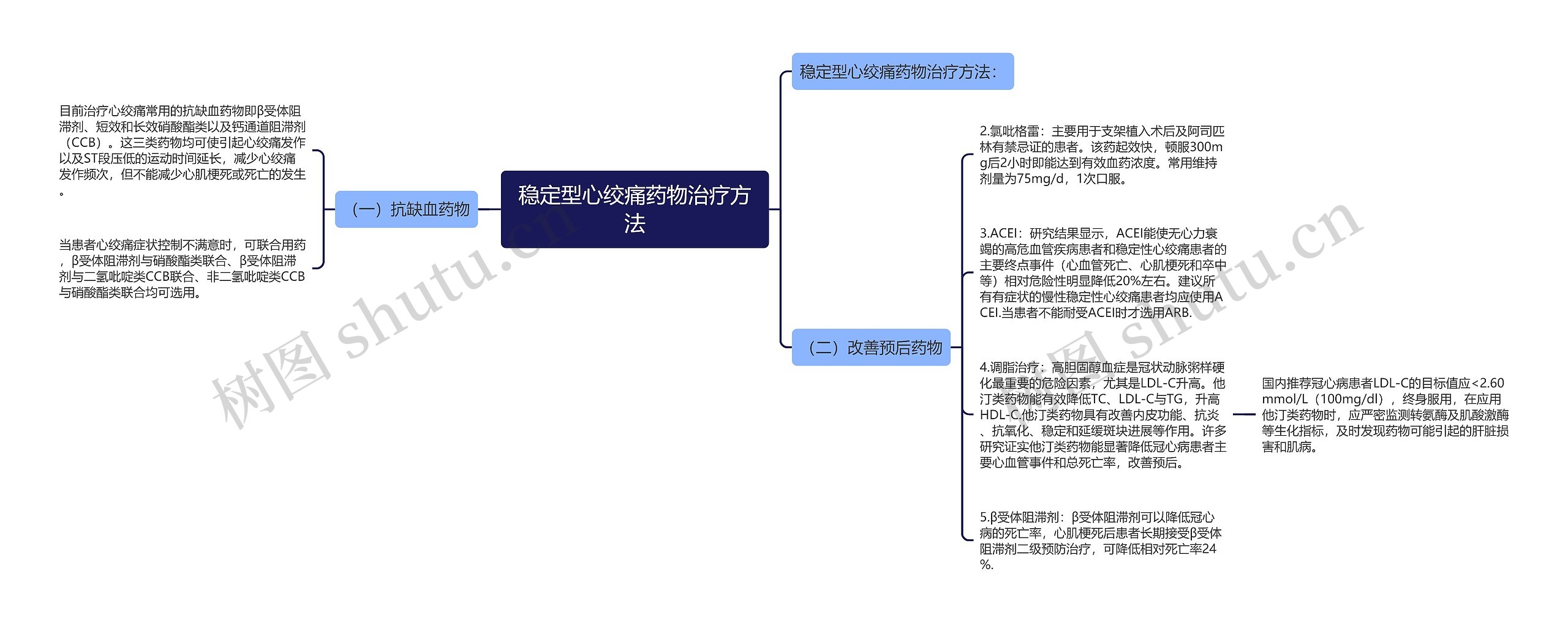 稳定型心绞痛药物治疗方法