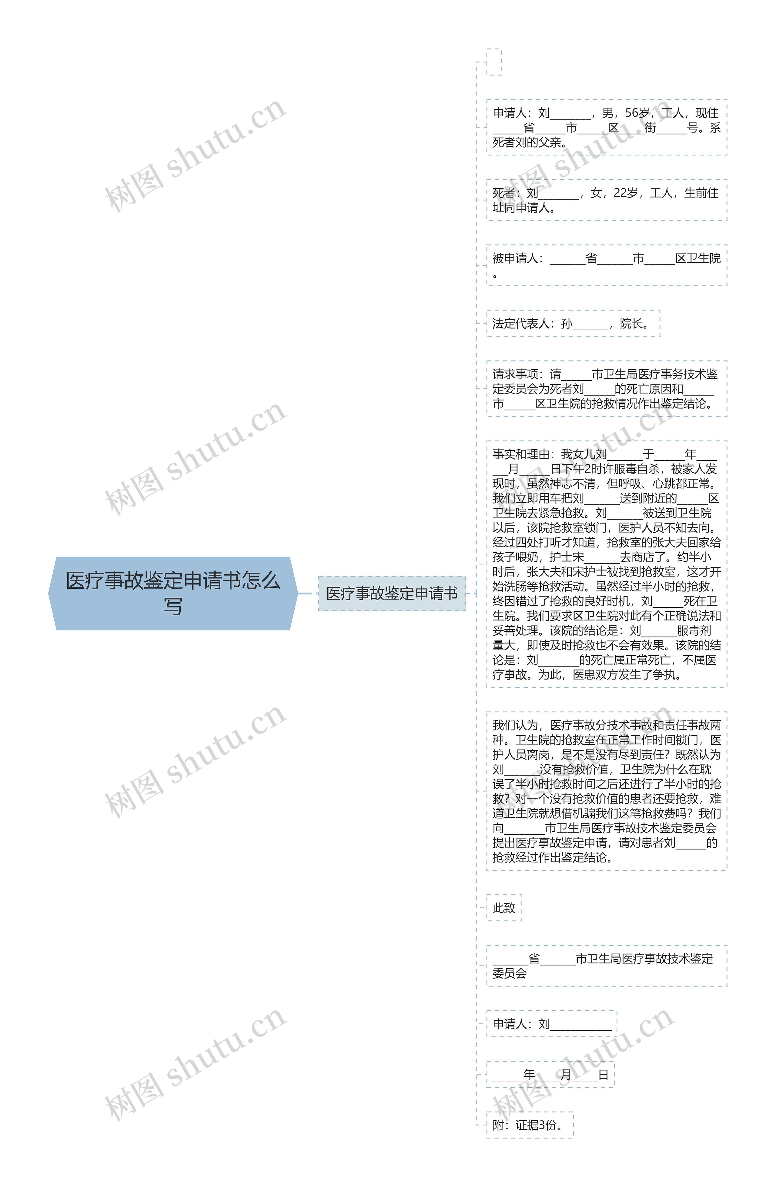 医疗事故鉴定申请书怎么写
