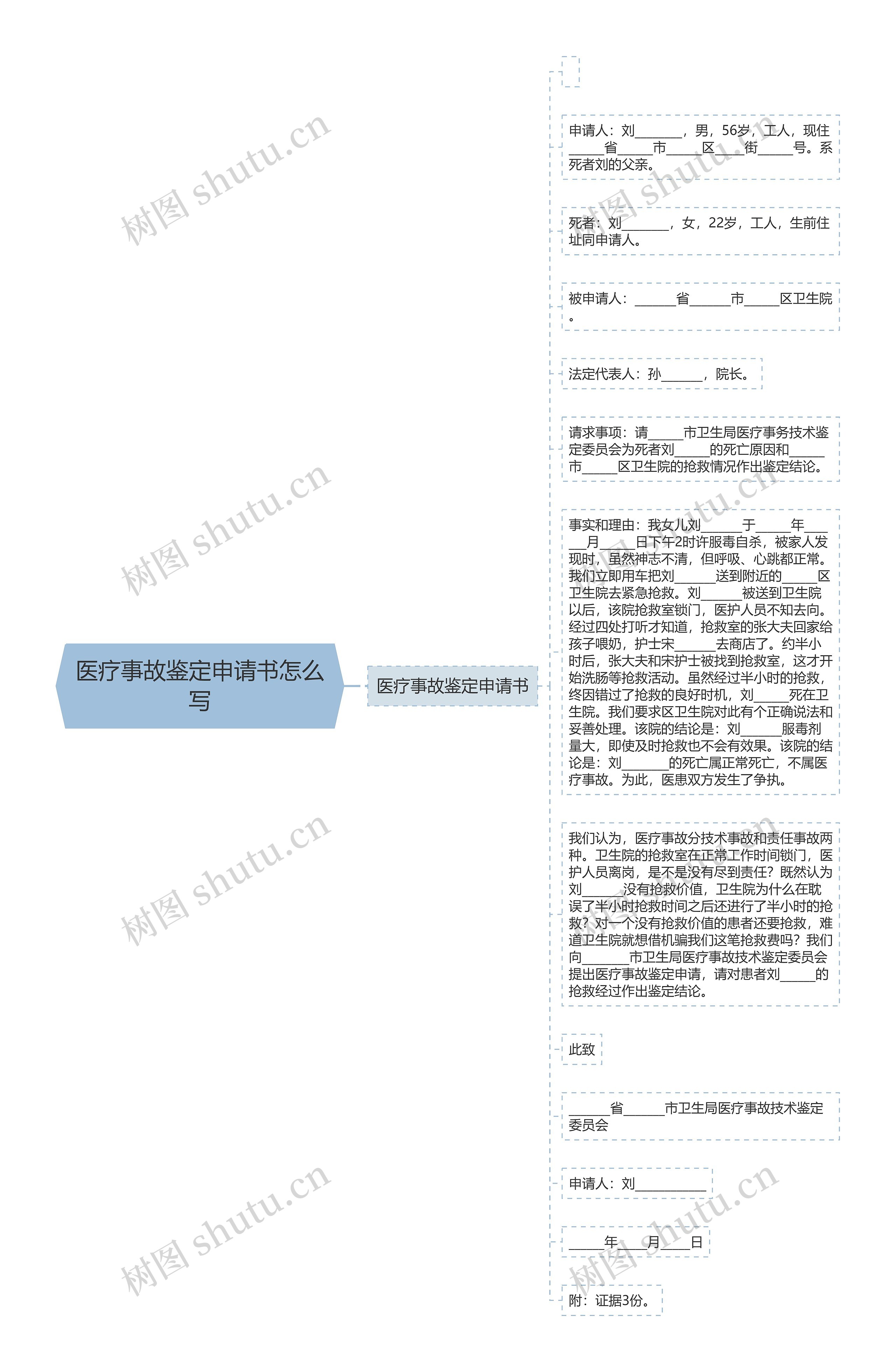 医疗事故鉴定申请书怎么写思维导图