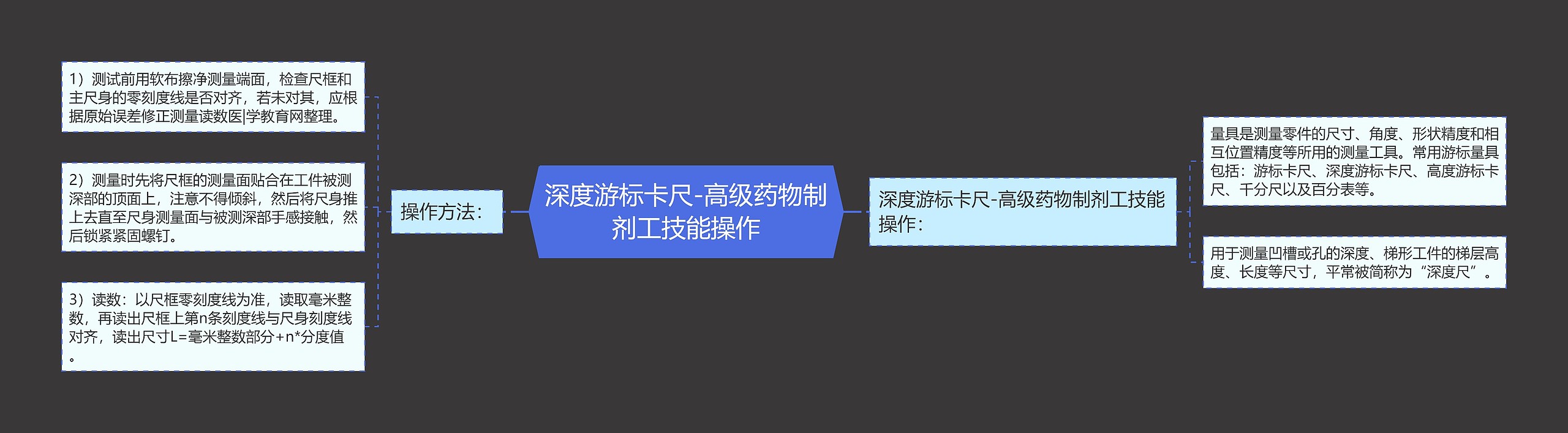 深度游标卡尺-高级药物制剂工技能操作