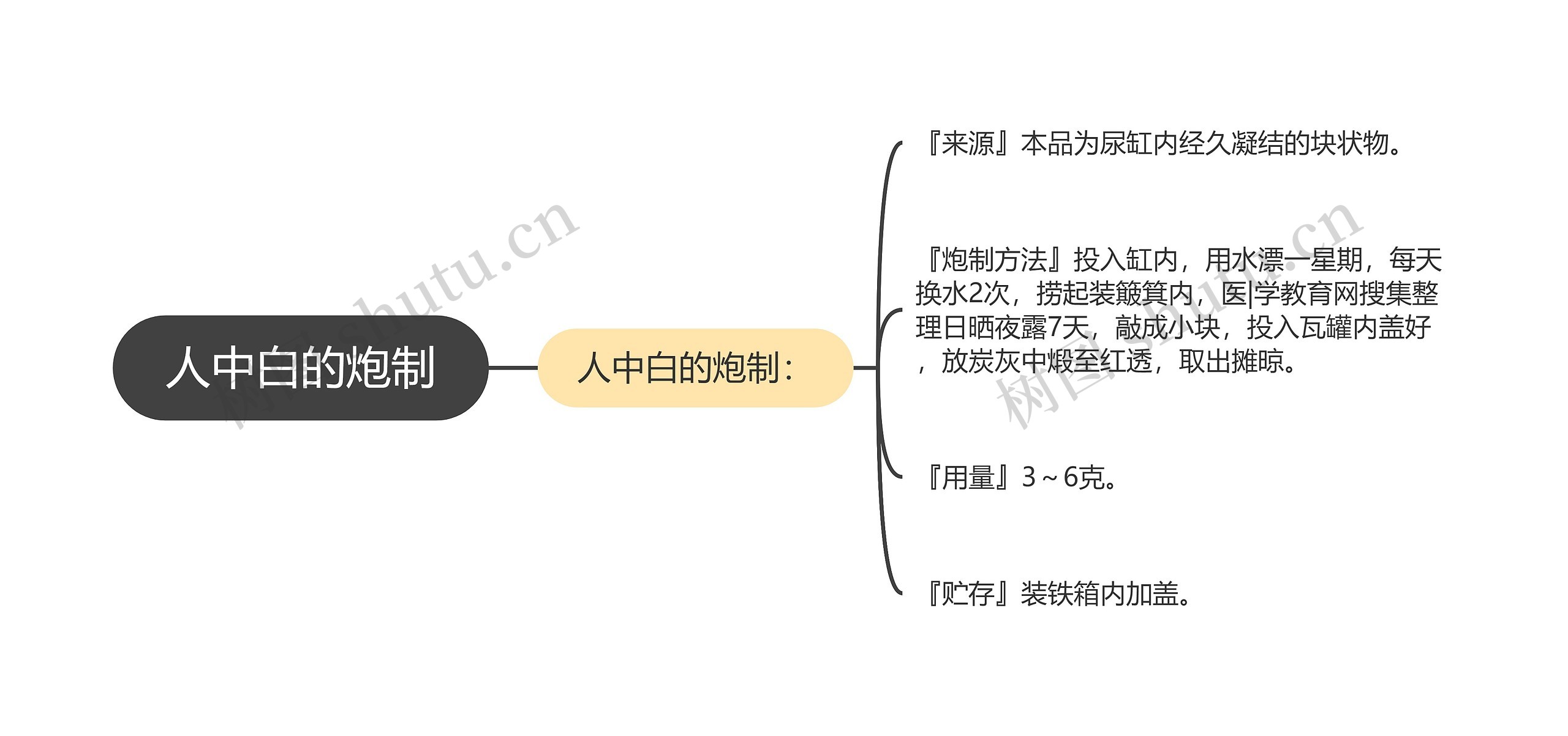 人中白的炮制