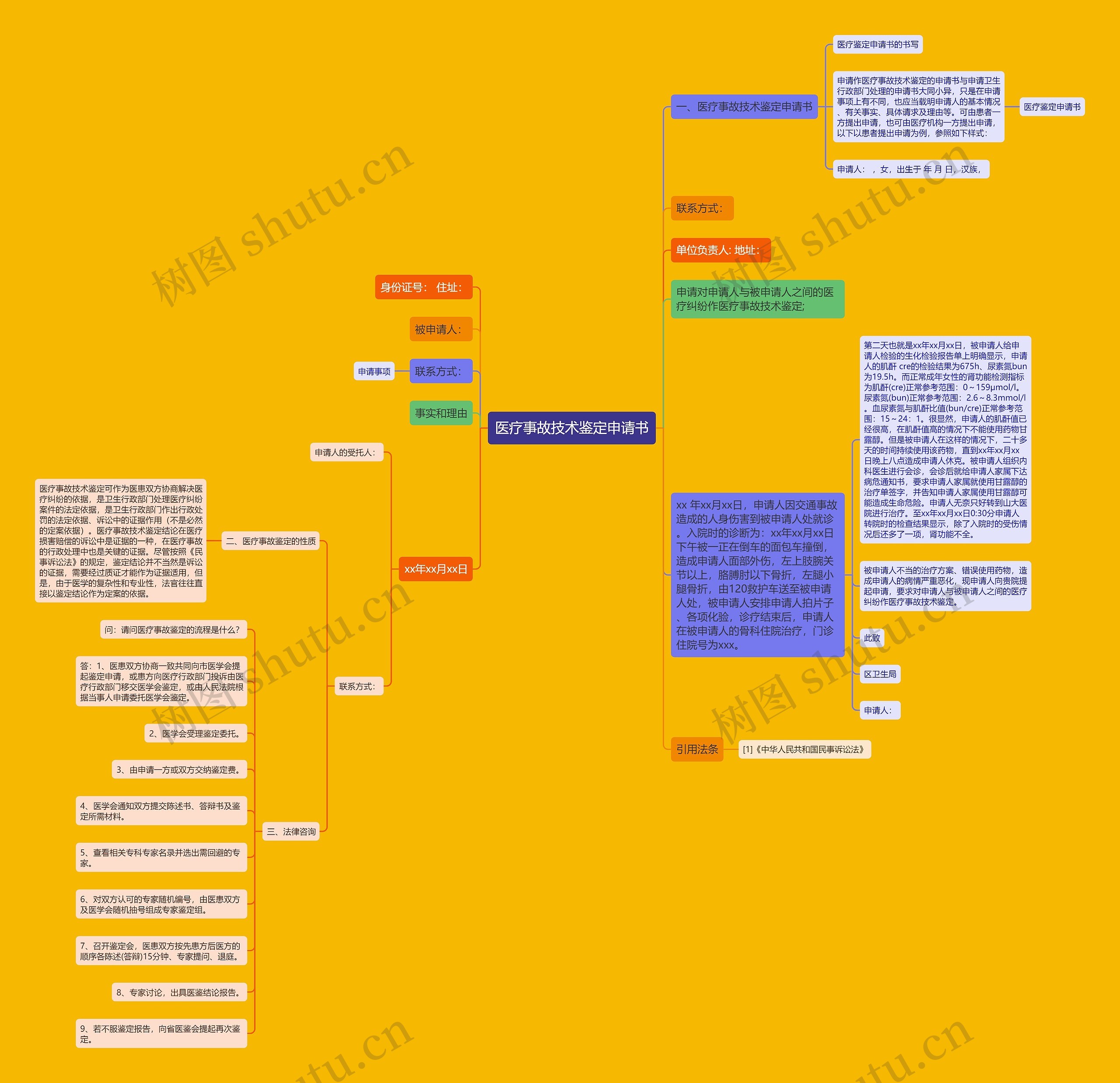 医疗事故技术鉴定申请书 医疗事故技术鉴定申请书