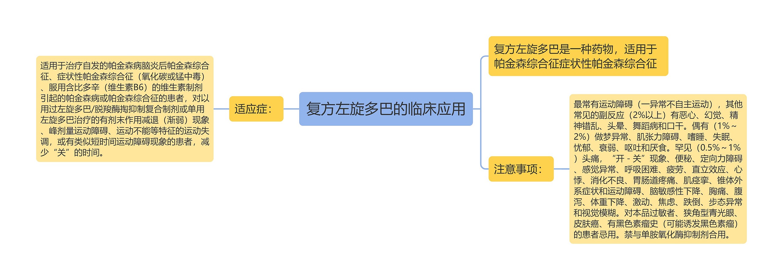 复方左旋多巴的临床应用