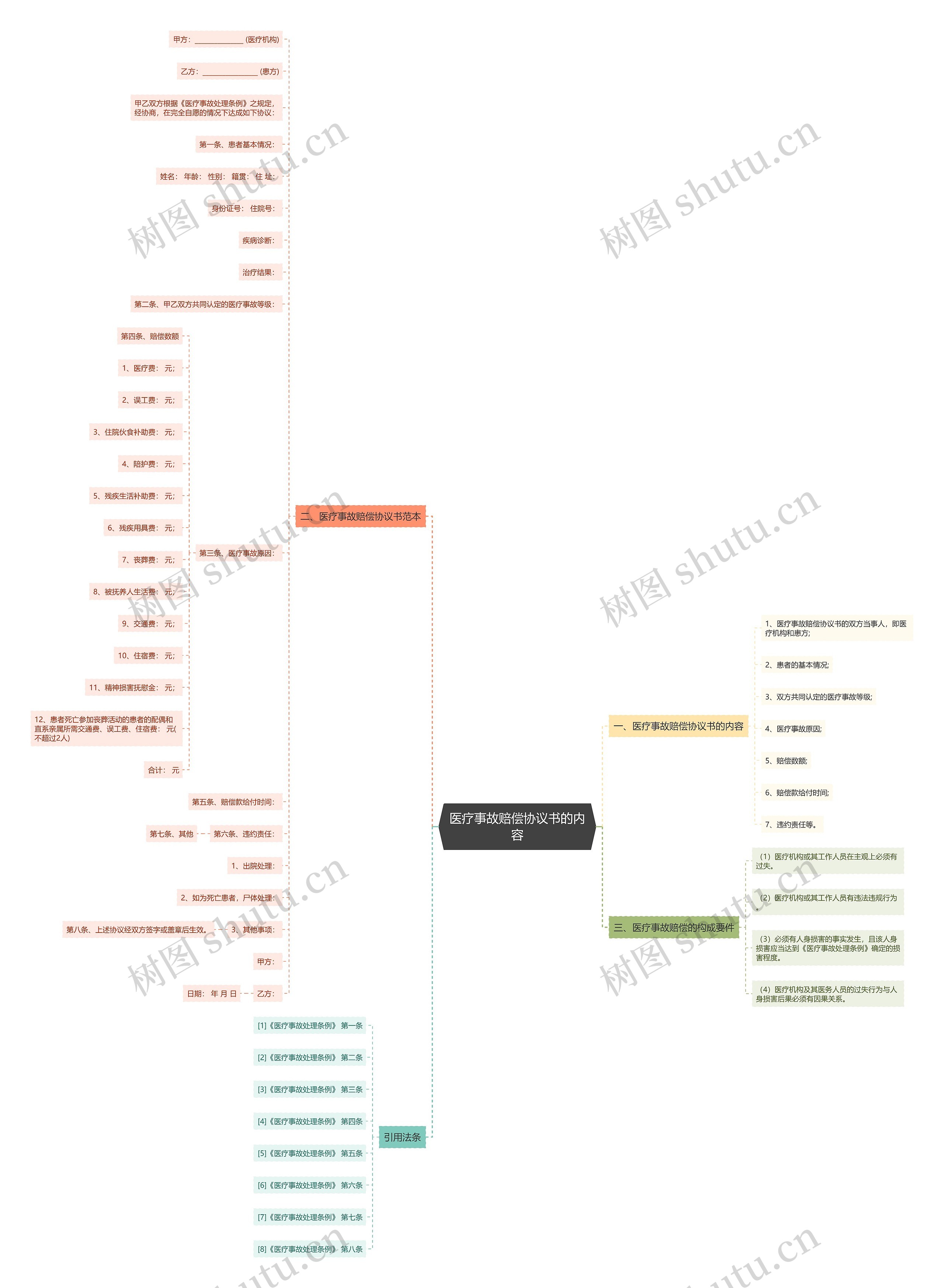 医疗事故赔偿协议书的内容 医疗事故赔偿协议书的内容