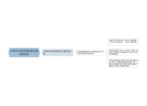 乡镇卫生院药事管理|合理用药目的