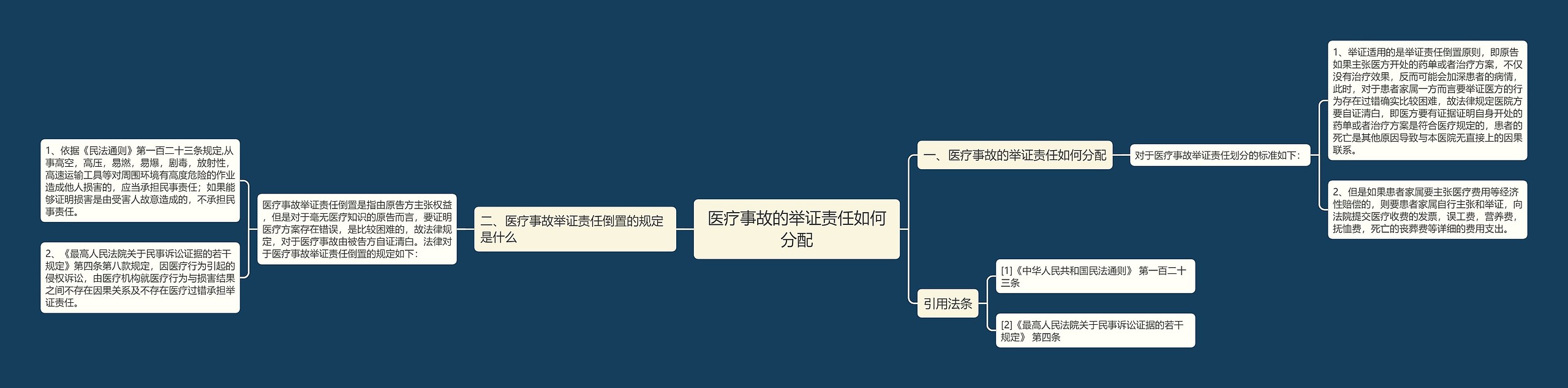 医疗事故的举证责任如何分配