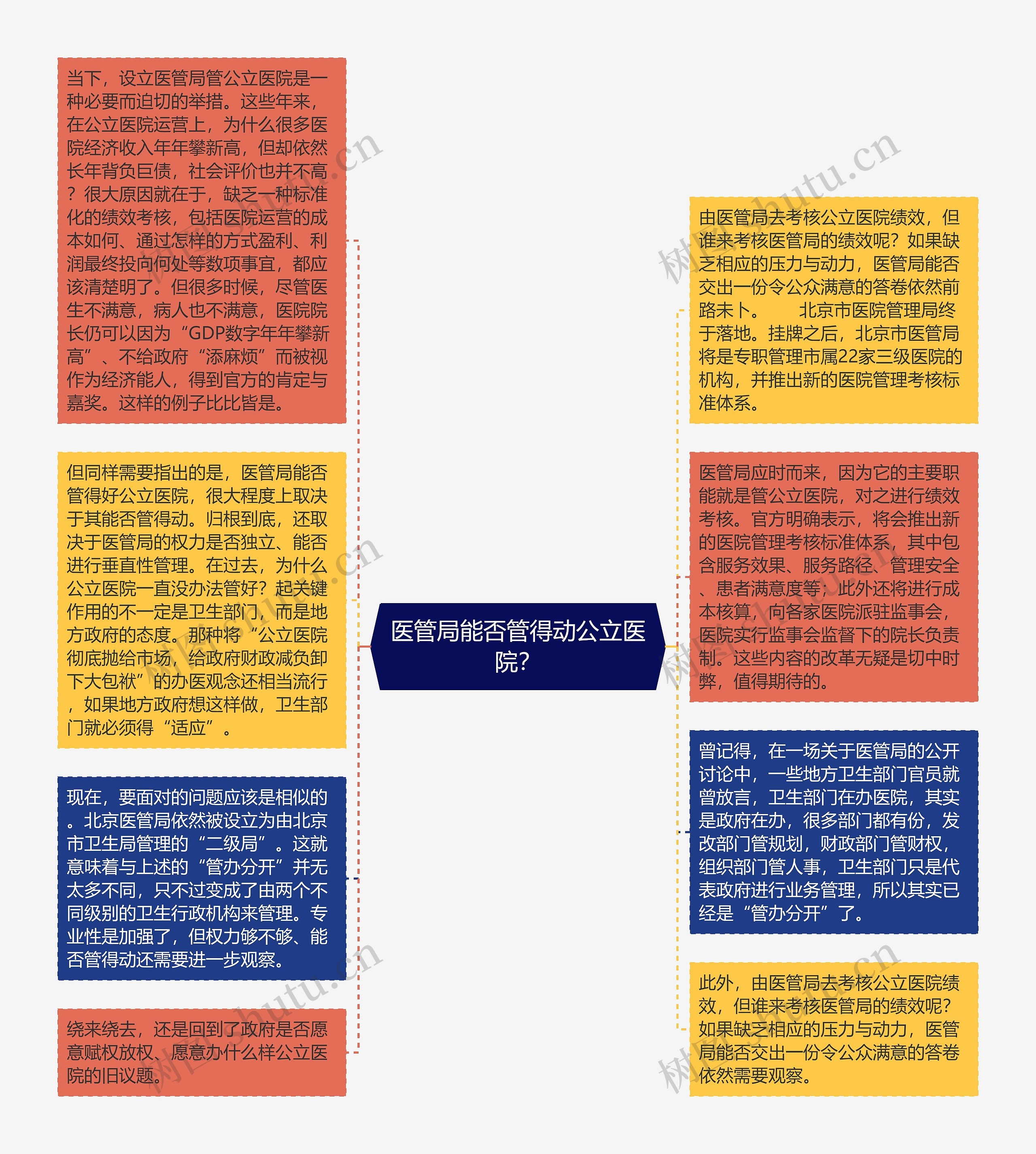 医管局能否管得动公立医院？