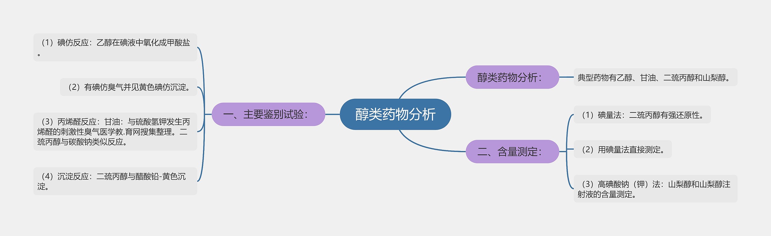 醇类药物分析