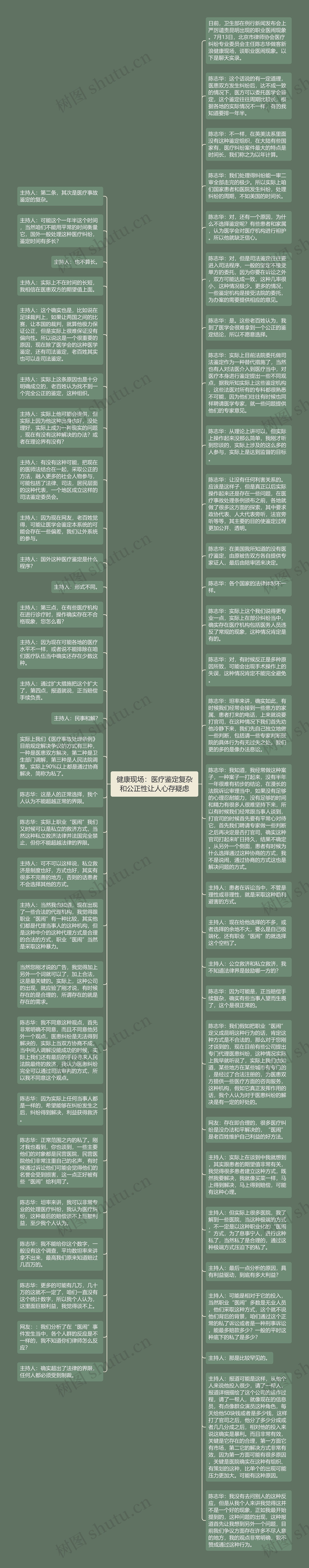 健康现场：医疗鉴定复杂和公正性让人心存疑虑