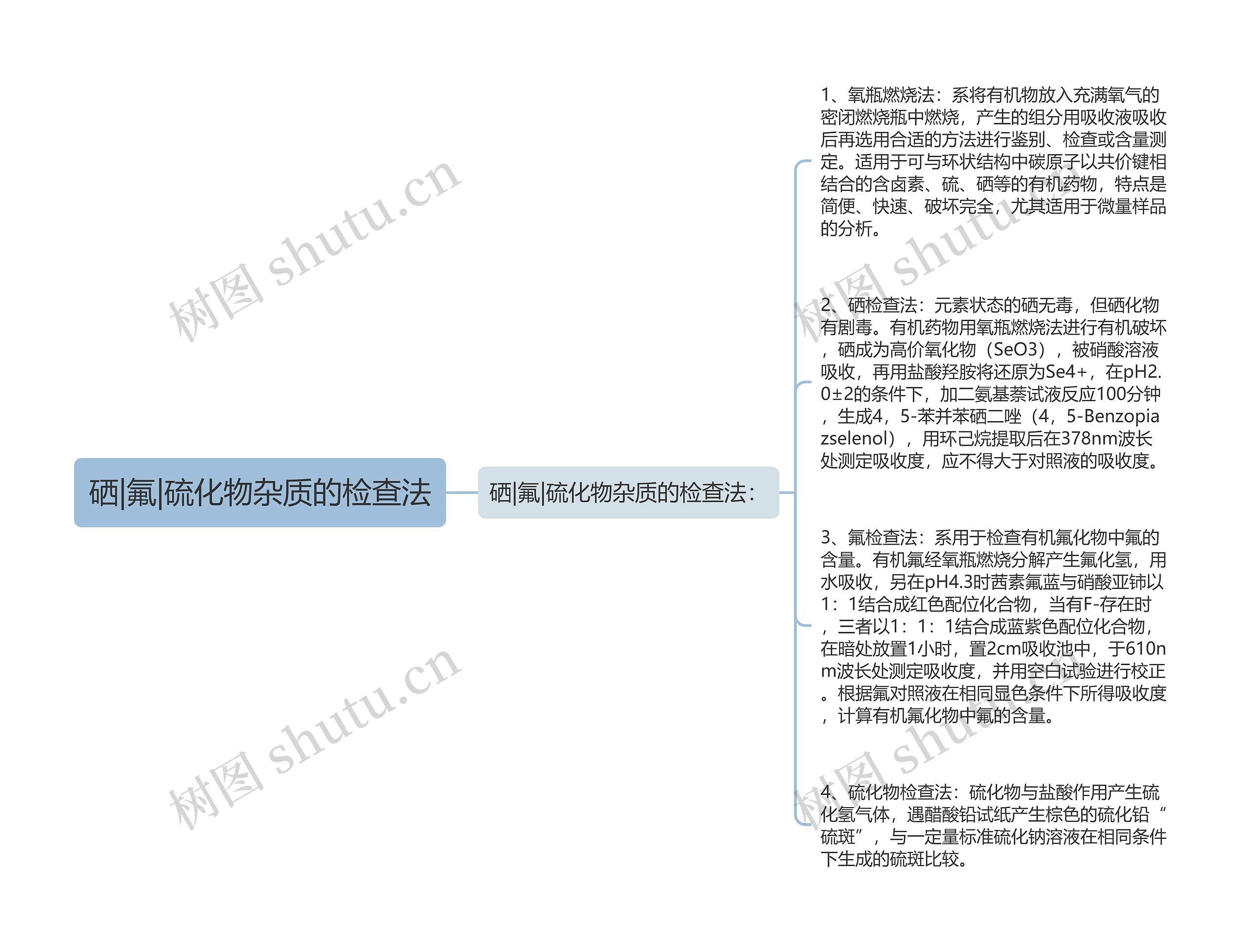 硒|氟|硫化物杂质的检查法思维导图