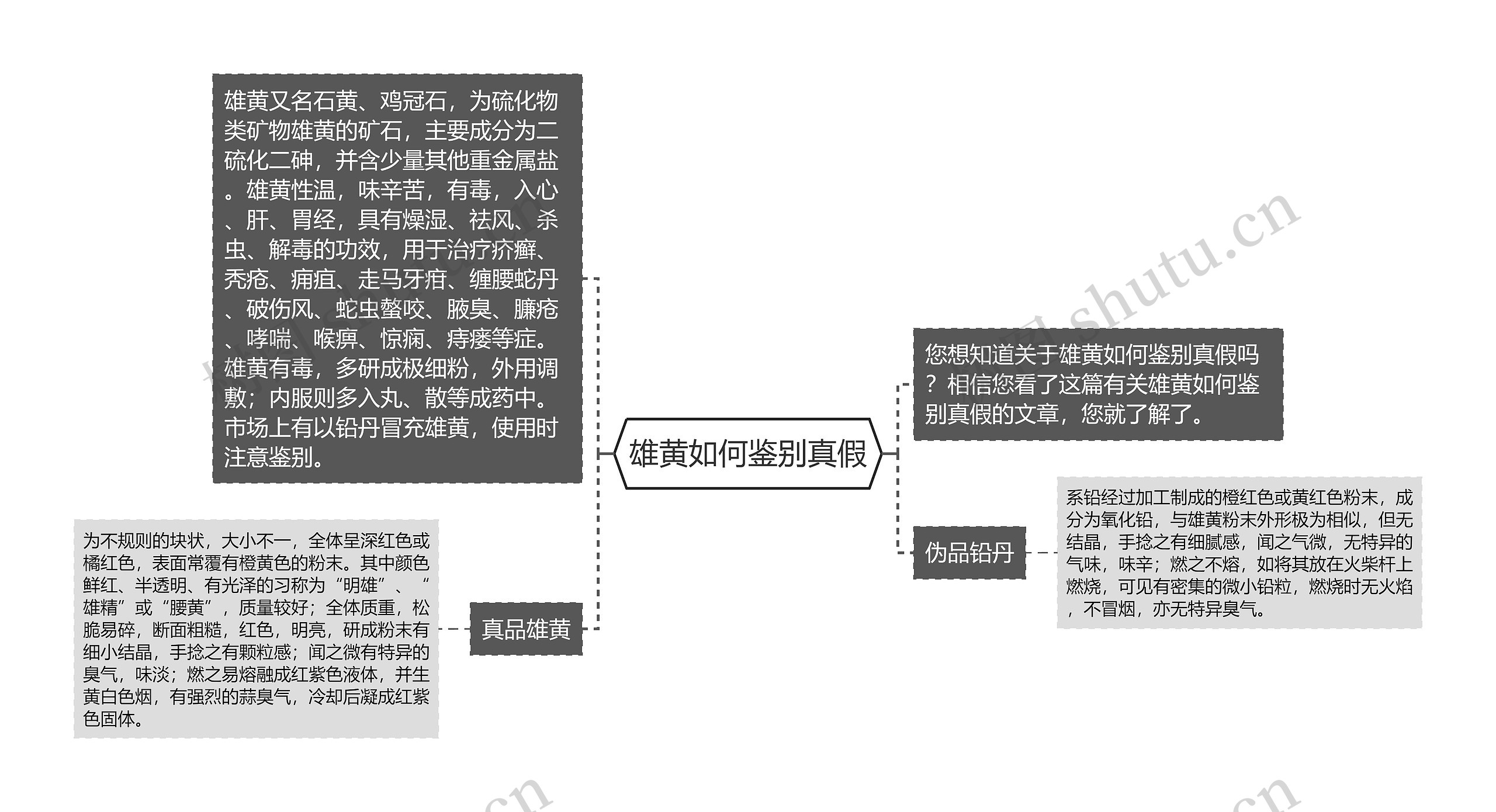 雄黄如何鉴别真假