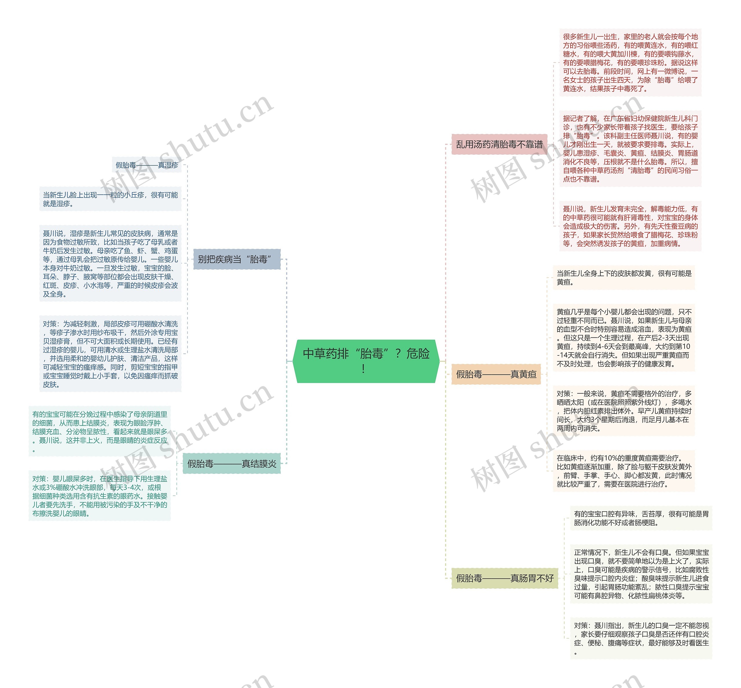 中草药排“胎毒”?危险! 中草药排“胎毒”?危险!