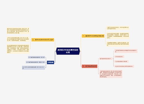 遇到医疗纠纷按哪些流程处理