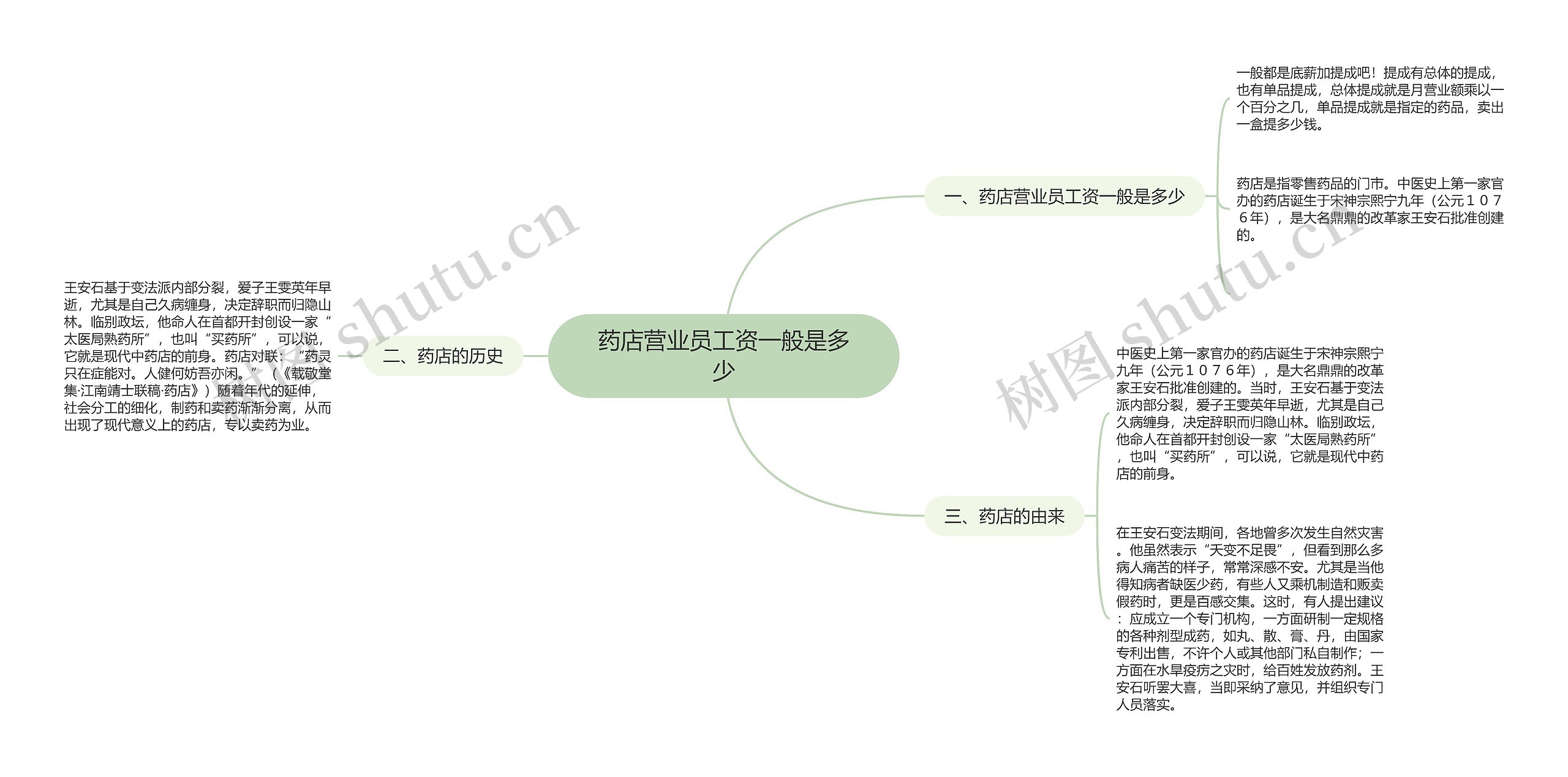 药店营业员工资一般是多少