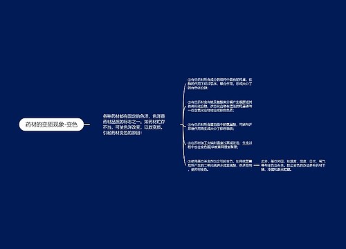 药材的变质现象-变色