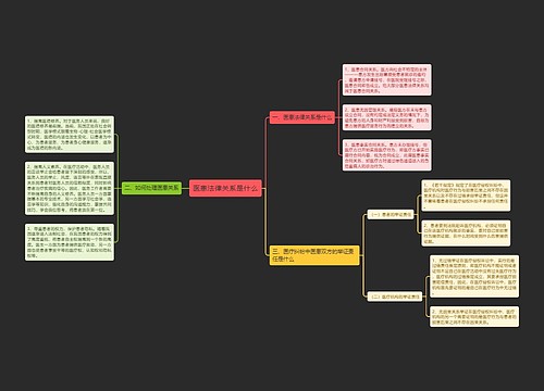 医患法律关系是什么