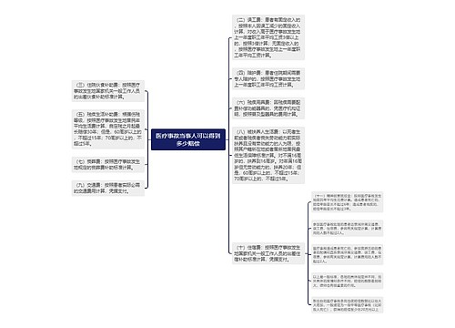 医疗事故当事人可以得到多少赔偿