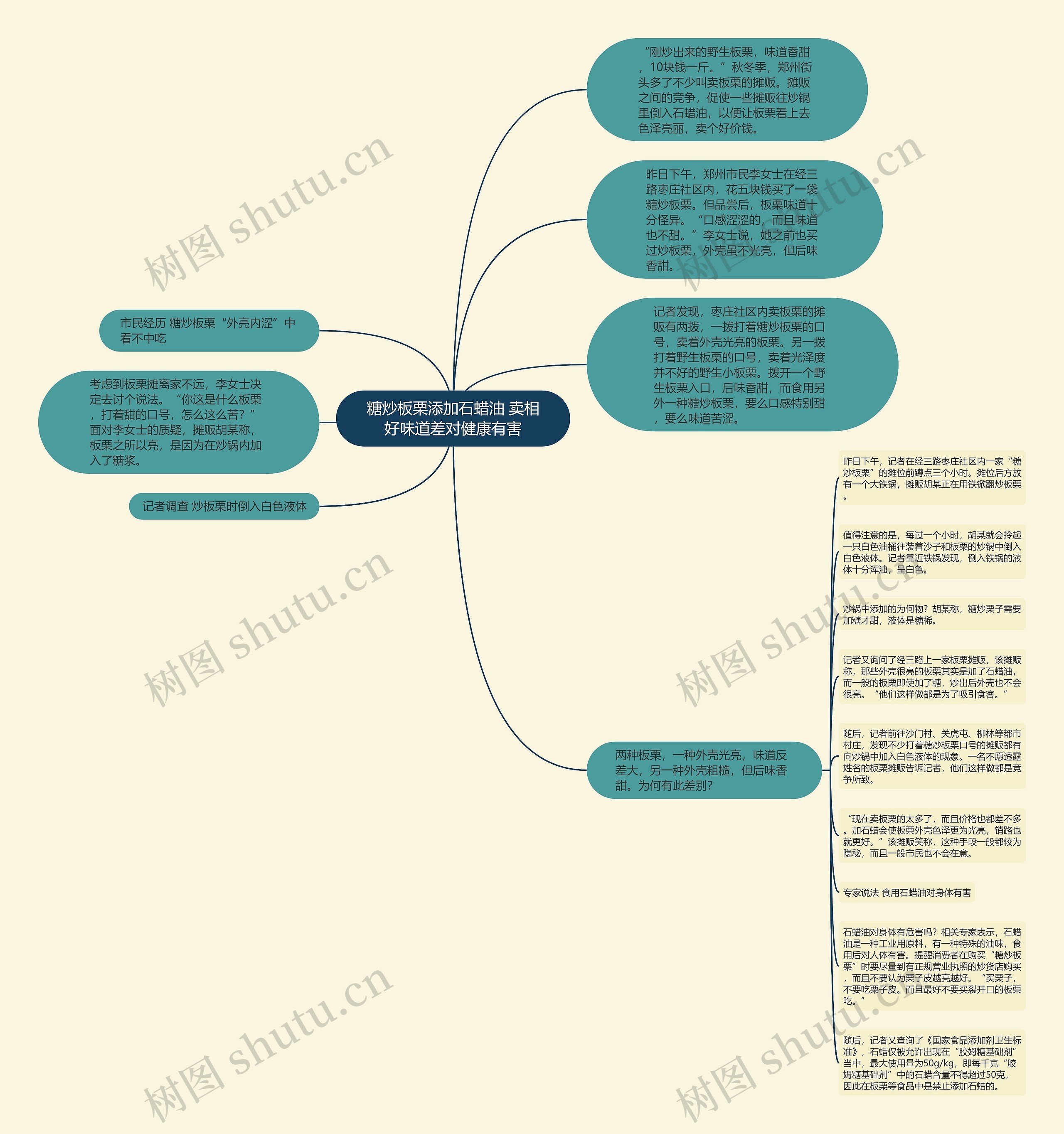 糖炒板栗添加石蜡油 卖相好味道差对健康有害思维导图
