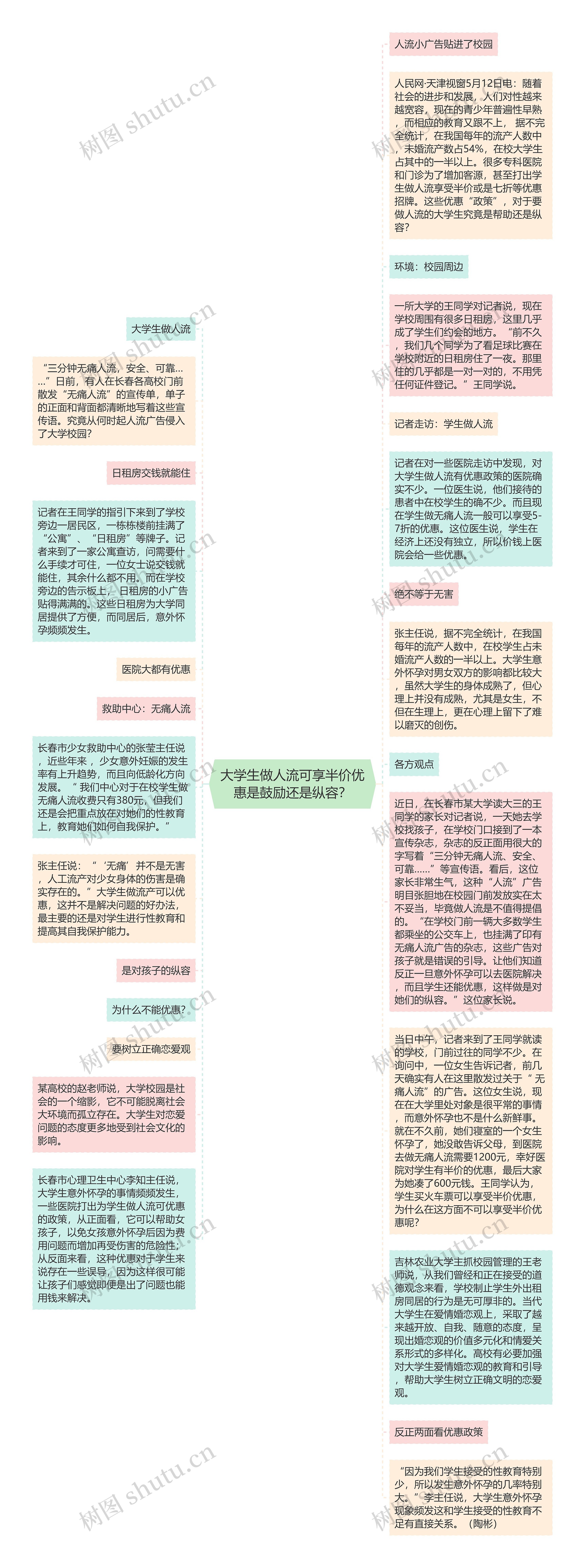 大学生做人流可享半价优惠是鼓励还是纵容？