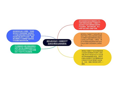 原料成本急升 中国医疗产品供应商欲走高端路线