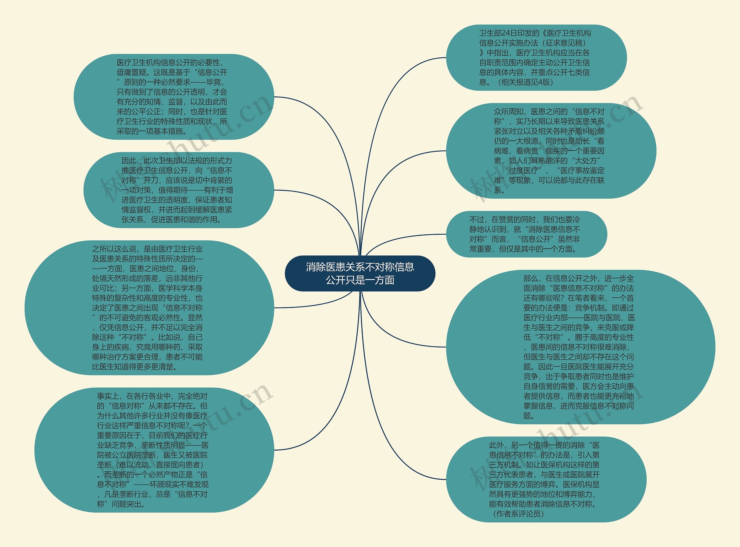 消除医患关系不对称信息公开只是一方面思维导图