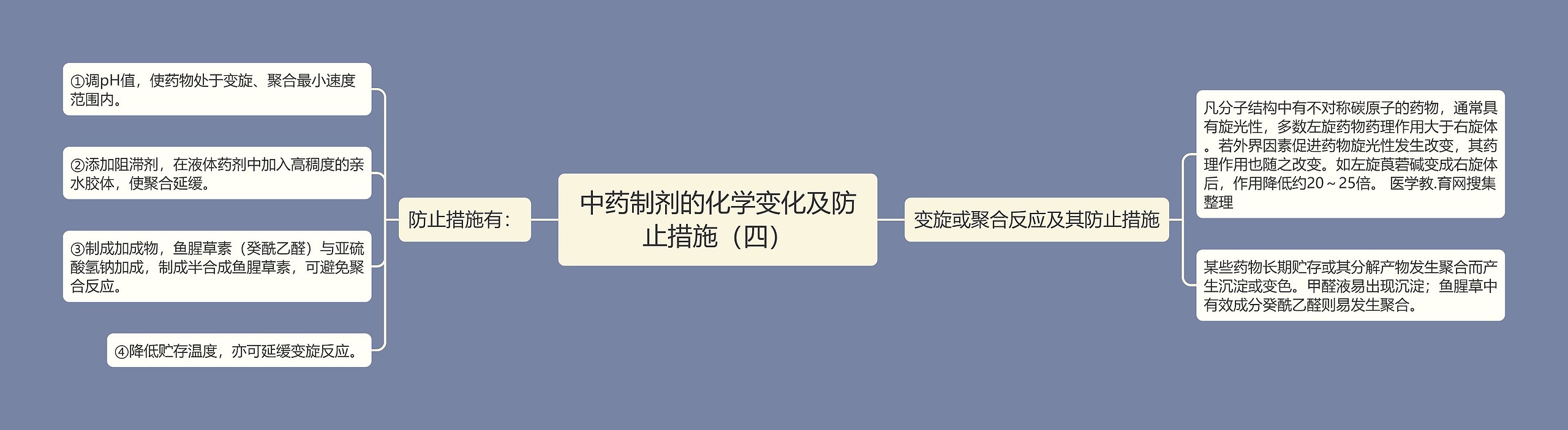 中药制剂的化学变化及防止措施(四) 中药制剂的化学变化及防止措施(四)