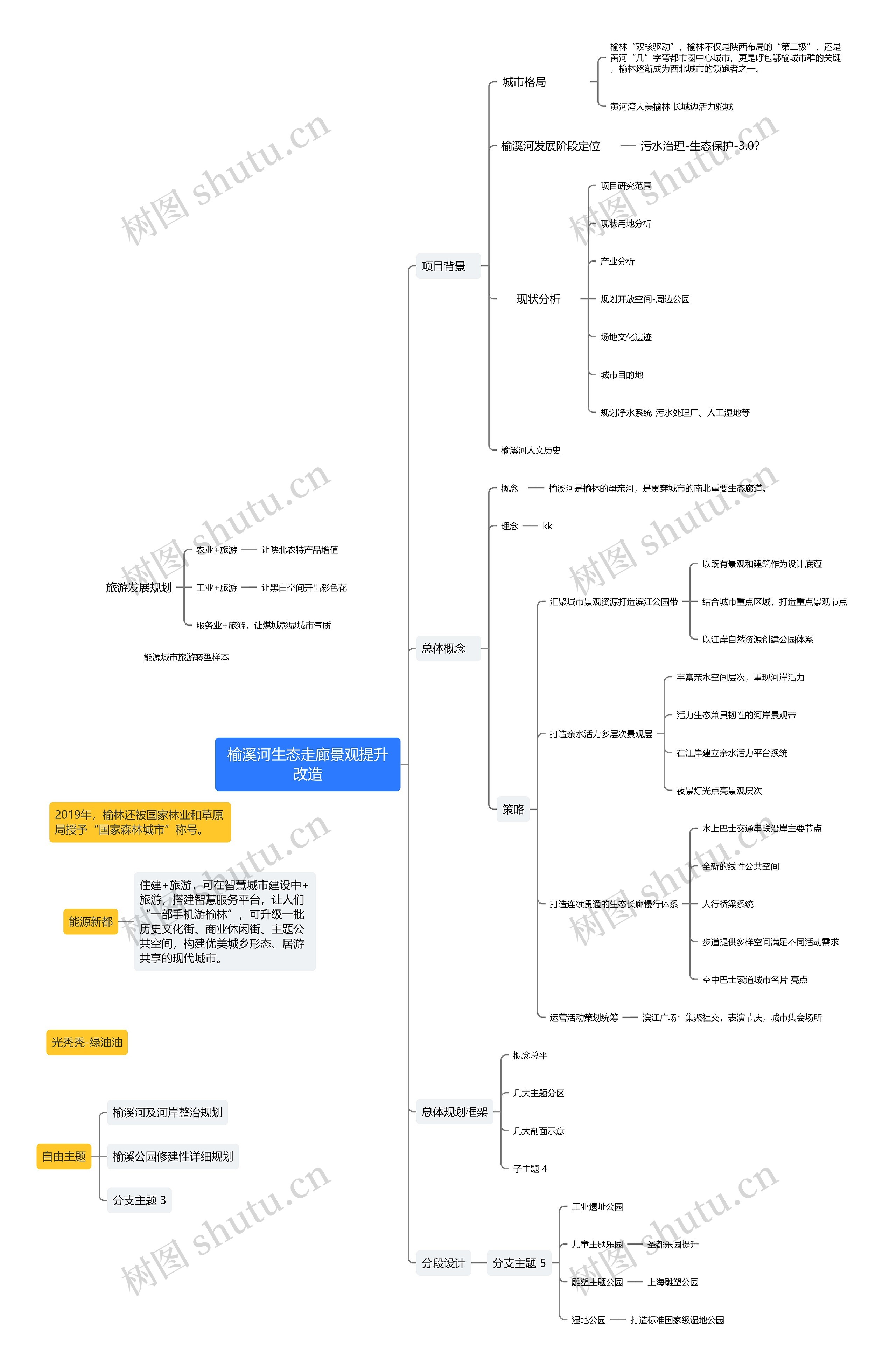 榆溪河生态走廊景观提升改造思维导图