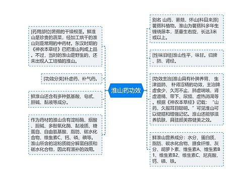 淮山药功效