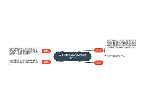 关于麻醉药品药品运输管理办法