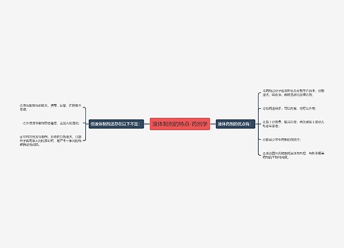 液体制剂的特点-药剂学