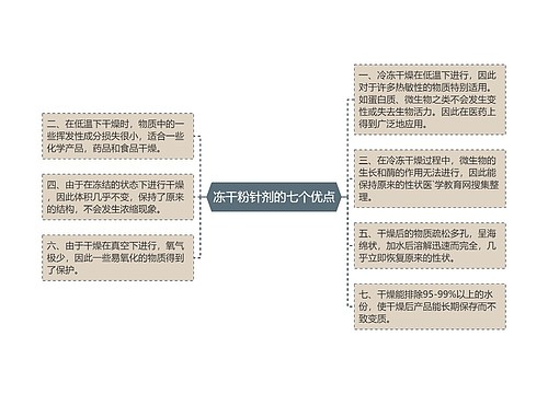 冻干粉针剂的七个优点