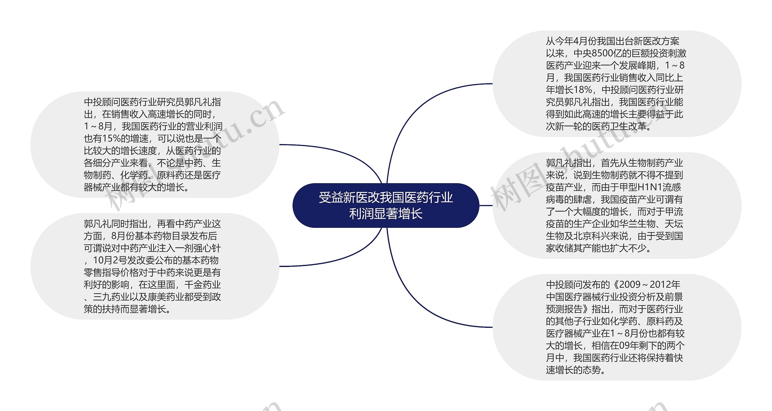受益新医改我国医药行业利润显著增长