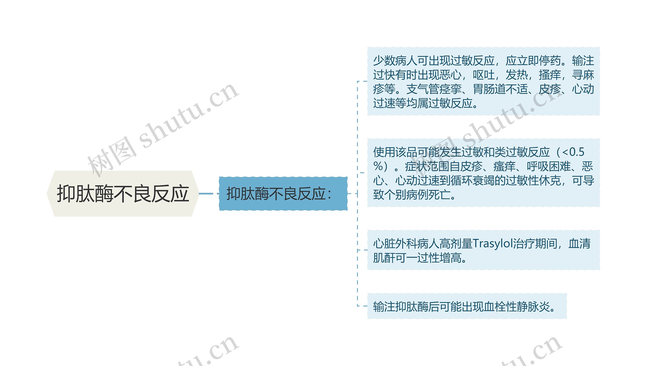 抑肽酶不良反应 抑肽酶不良反应