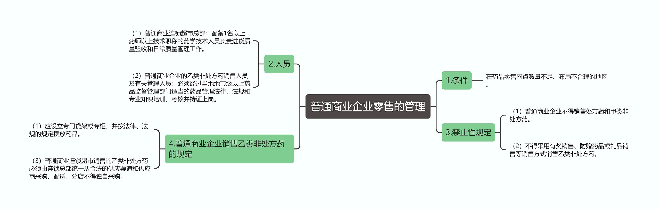 普通商业企业零售的管理思维导图