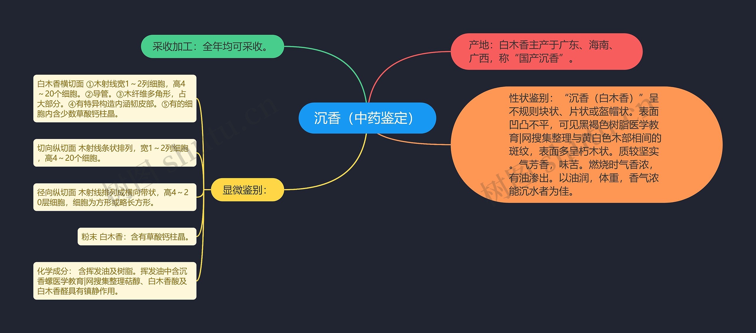 沉香(中药鉴定) 沉香(中药鉴定)