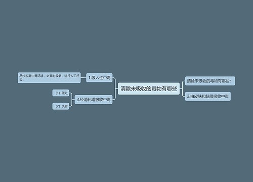 清除未吸收的毒物有哪些