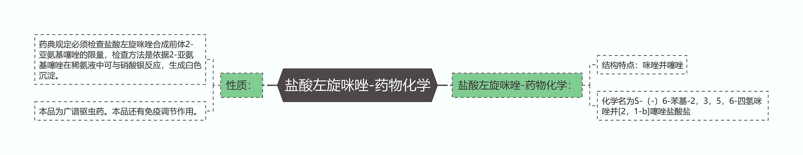 盐酸左旋咪唑-药物化学 盐酸左旋咪唑-药物化学