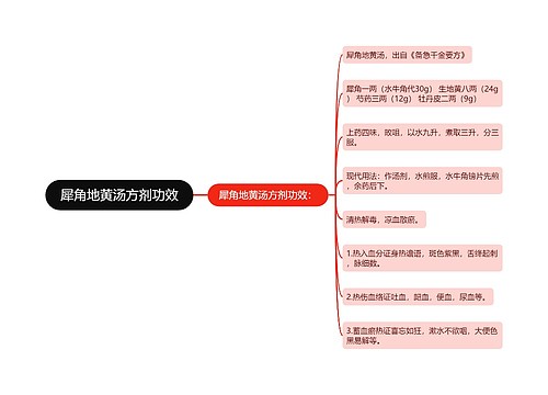 犀角地黄汤方剂功效