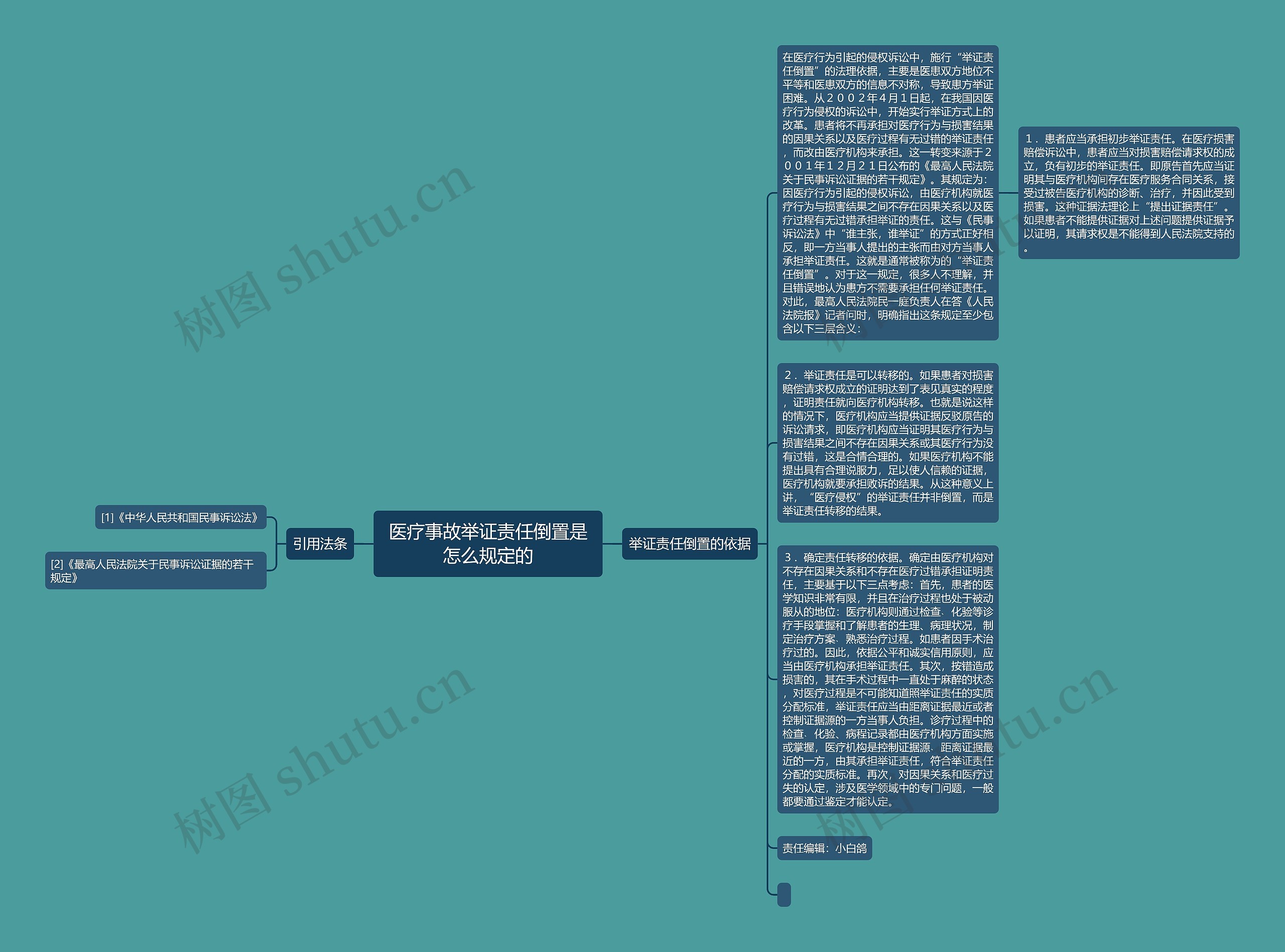 医疗事故举证责任倒置是怎么规定的思维导图