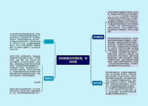 多粘菌素类作用机理、体内代谢