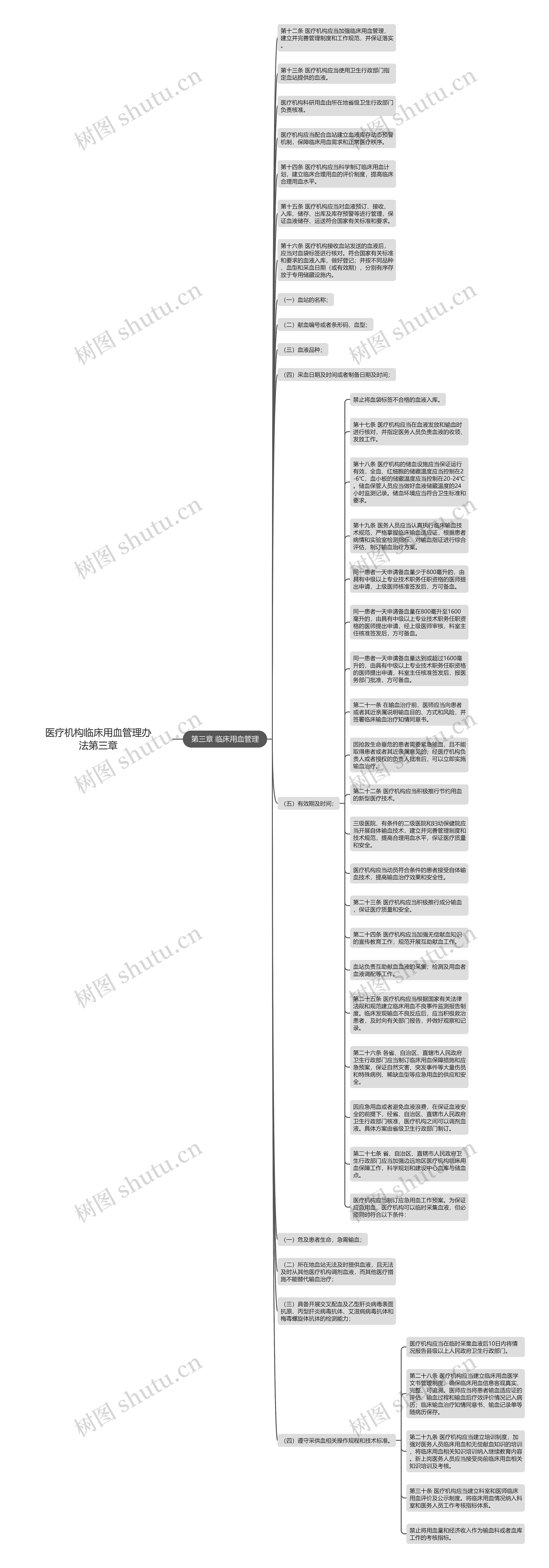 医疗机构临床用血管理办法第三章思维导图