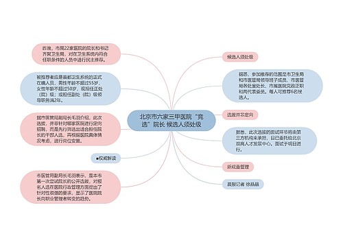 北京市六家三甲医院“竞选”院长 候选人须处级