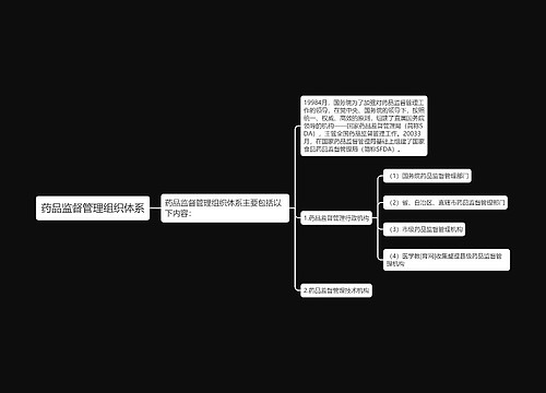 药品监督管理组织体系