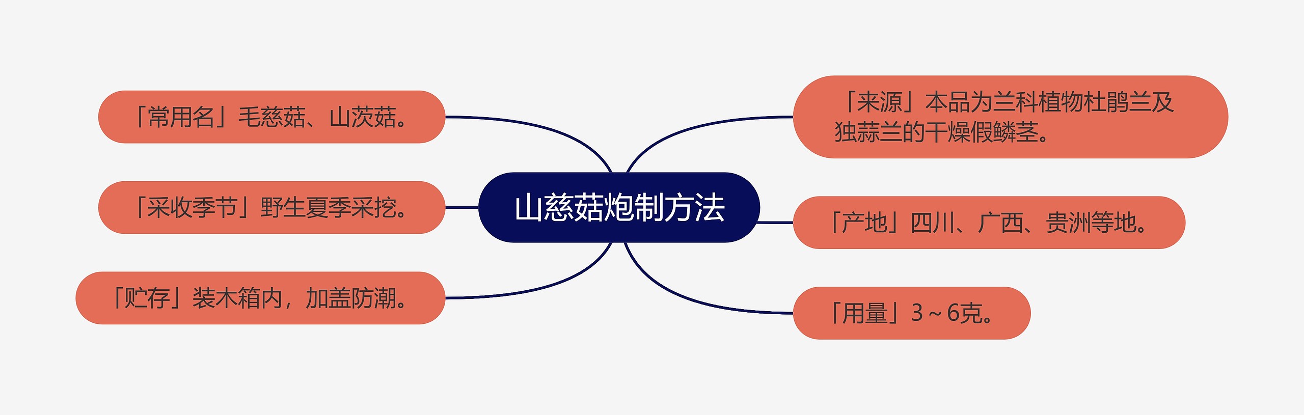 山慈菇炮制方法