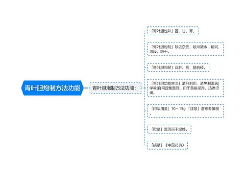 青叶胆炮制方法功能