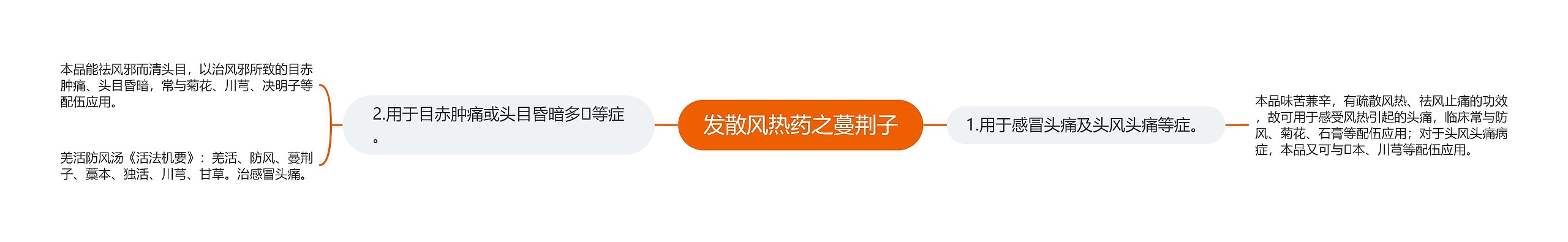发散风热药之蔓荆子