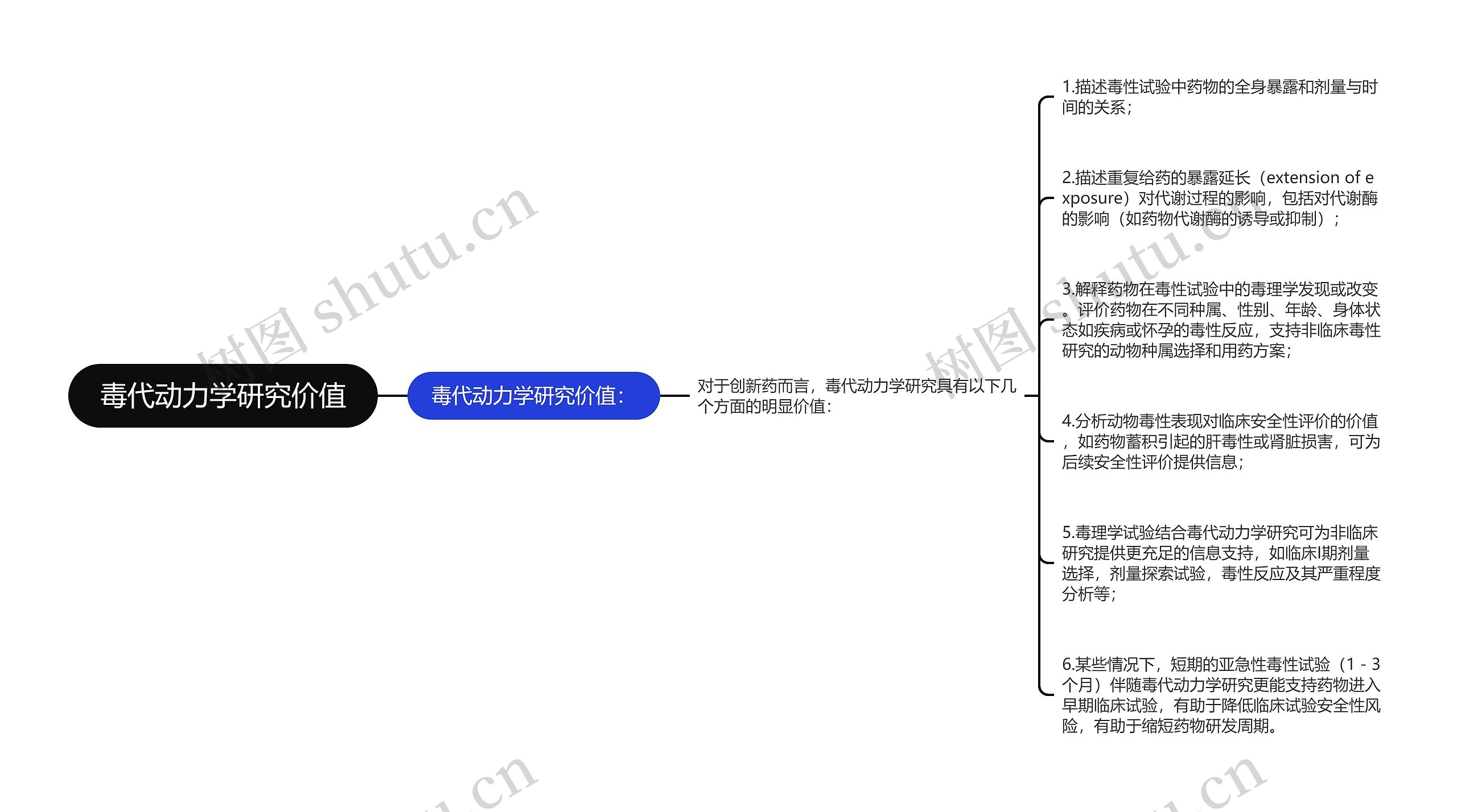 毒代动力学研究价值 毒代动力学研究价值
