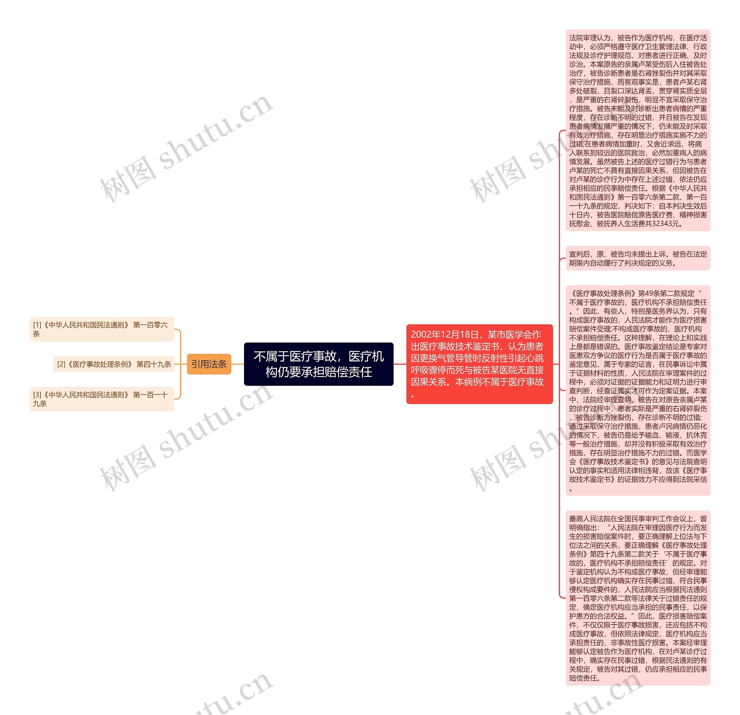 不属于医疗事故，医疗机构仍要承担赔偿责任思维导图