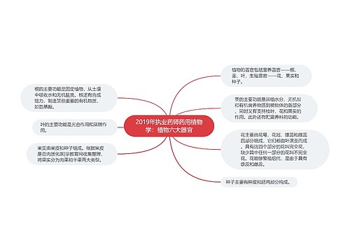 2019年执业药师药用植物学：植物六大器官